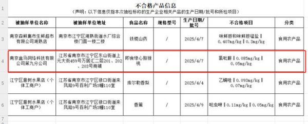5策略 鸡蛋、猕猴桃接连出事&#32;“每5天开1家店”的盒马怎么了？