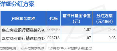 盈鑫惠 基金分红：嘉实商业银行精选债券基金6月25日分红