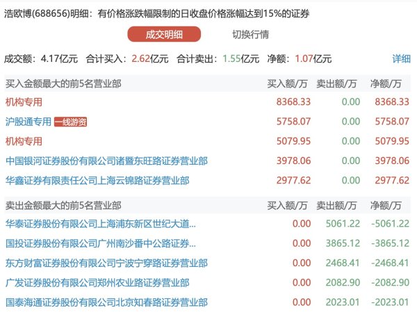 臻富配资 南向资金丨美团、石药集团等获加仓