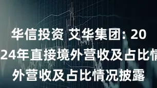 华信投资 艾华集团: 2023 - 2024年直接境外营收及占比情况披露